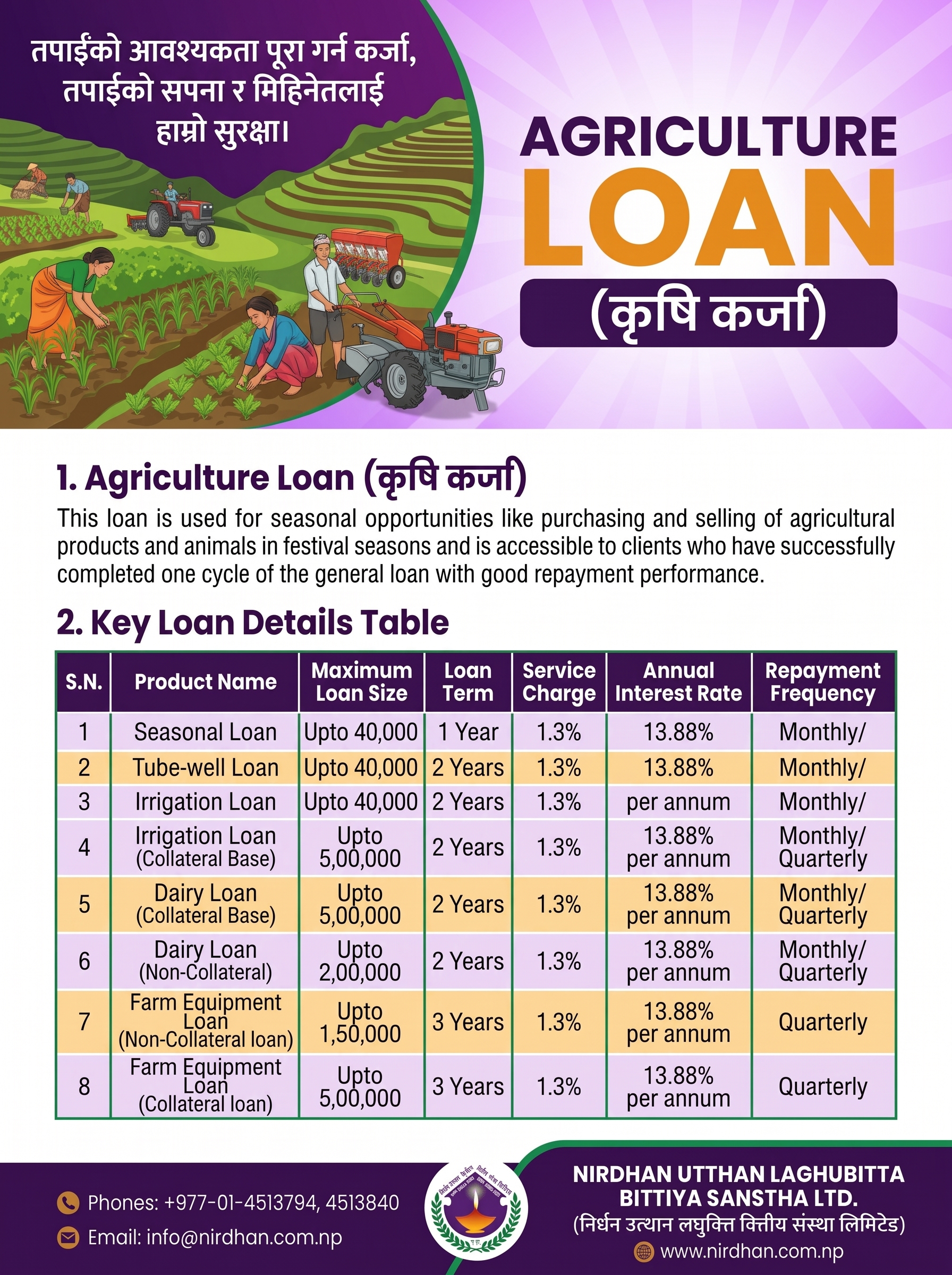 Agriculture Loan